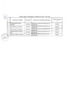 Vista preliminar de documento Relación de consultores contratados a través del Fondo de Apoyo Gerencial (FAG)- Mayo 2021