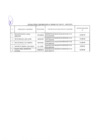Vista preliminar de documento Relación de consultores contratados a través del Fondo de Apoyo Gerencial (FAG)- Julio 2021