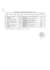 Vista preliminar de documento Relación de consultores contratados a través del Fondo de Apoyo Gerencial (FAG)- Junio 2021