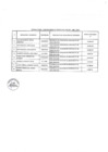 Vista preliminar de documento Relación de consultores contratados a través del Fondo de Apoyo Gerencial (FAG)- ABRIL 2022