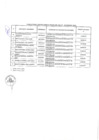 Vista preliminar de documento Relación de consultores contratados a través del Fondo de Apoyo Gerencial (FAG)- Noviembre 2020