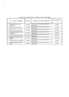 Vista preliminar de documento Relación de consultores contratados a través del Fondo de Apoyo Gerencial (FAG)- Julio 2020