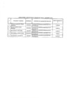 Vista preliminar de documento Relación de consultores contratados a través del Fondo de Apoyo Gerencial (FAG)- Diciembre 2019