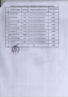 Vista preliminar de documento Relación de consultores contratados a través del Fondo de Apoyo Gerencial (FAG)- Mayo 2018