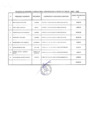 Vista preliminar de documento Relación de consultores contratados a través del Fondo de Apoyo Gerencial (FAG)- Abril 2018