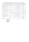 Vista preliminar de documento Relación de consultores contratados a través del Fondo de Apoyo Gerencial (FAG)- Agosto 2017