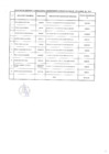 Vista preliminar de documento Relación de consultores contratados a través del Fondo de Apoyo Gerencial (FAG)- Setiembre 2017