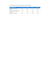 Vista preliminar de documento Ratios Financieros