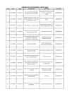 Vista preliminar de documento Fe de Erratas - Mes de Mayo 2022 - 20/12/2022