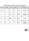 Vista preliminar de documento ANEXO_RSG_043_2022_MIDIS_SG.pdf