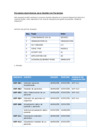 Vista preliminar de documento Formatos Gestión de Pacientes