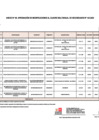 Vista preliminar de documento ANEXO N°006- APROBACIÓN DE MODIFICACIONES AL CUADRO MULTIANUAL DE NECESIDADES Nº 142-2022