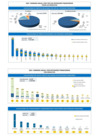 Vista preliminar de documento Ranking de Colocaciones.pdf