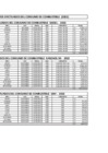 Vista preliminar de documento Gastos Generales - Cuadro combustibles - Octubre y Noviembre 2022