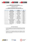 Vista preliminar de documento Comunicado N° 004-2022: Lista de postulantes aptos para la evaluación de conocimientos: resolución del caso práctico por escrito - Convocatoria N° 003-2022-OSCE/VTCE
