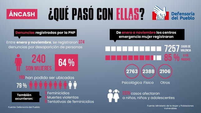 Áncash