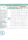 Vista preliminar de documento EDICS-CODISEC.pdf