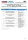 Vista preliminar de documento Lista-OMT-SFOCA-PESCA-CONC-2021-0002-1.pdf