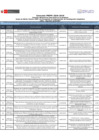 Vista preliminar de documento LISTA-OMT_SIA_Segunda-Ventanilla_ACUICULTURA.pdf