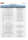 Vista preliminar de documento Lista-OMT-Quinta-Ventanilla-SFOCA-PESCA.pdf