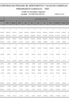 Vista preliminar de documento Estado de Resultados Integrales (EGP-F4P) - AGOSTO