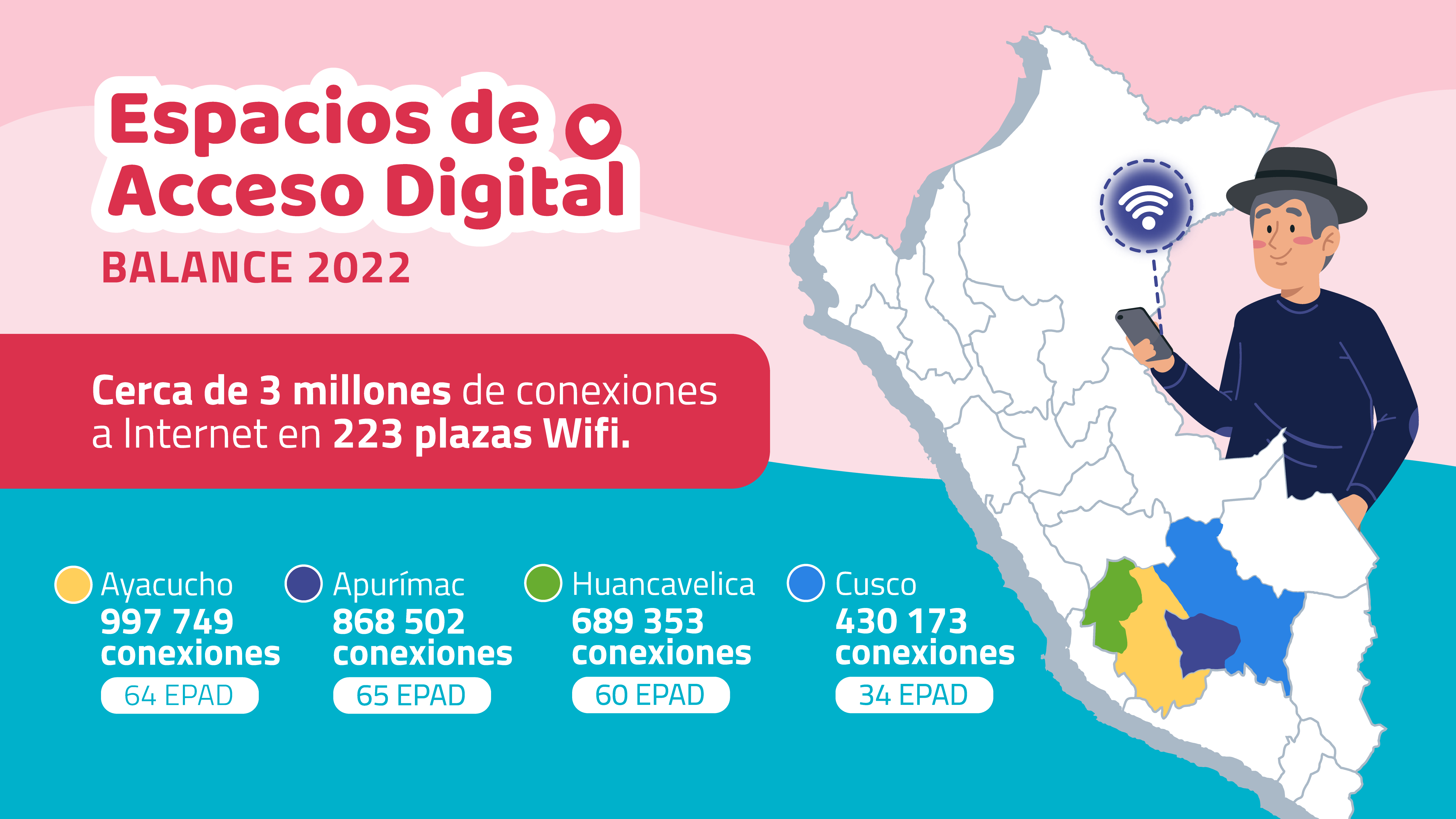 Pieza gráfica de las cifras de la iniciativa EPAD del 2022