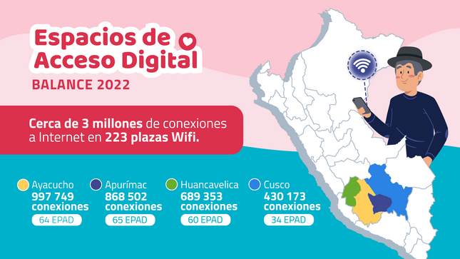 Pieza gráfica de las cifras de la iniciativa EPAD del 2022