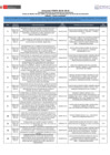 Vista preliminar de documento Lista-OMT_SEREX_Acuicultura.pdf