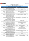 Vista preliminar de documento Lista-OMT-SEREX-Acuicultura-5ta-VENTANILLA.pdf