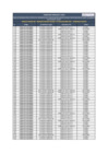 Vista preliminar de documento LISTA-CONSOLIDADA-DE-RESULTADOS-PERFILES-SIA-SIADE.pdf