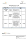 Vista preliminar de documento RESOLUCIÓN N°138-2022-OA ANEXO.