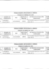 Vista preliminar de documento Exoneraciones y Penalidades de Obra 2020