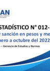 Vista preliminar de documento Reporte Estadístico N°012-2022 Fiscalización y Sanción en Pesos y Medidas