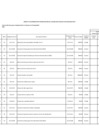 Vista preliminar de documento ANEXO 06 APROBACIÓN SEXTA MODIFICACIÓN CUADRO DE NECESIDADES 2022.pdf