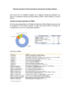 Vista preliminar de documento Resumen ejecutivo del Reconocimiento Internacional de Datos Abiertos