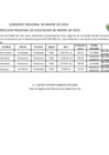 Vista preliminar de documento 0022-2020