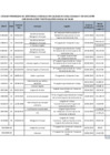Vista preliminar de documento Listado-Priorizado-aprobado-29-Dic.pdf