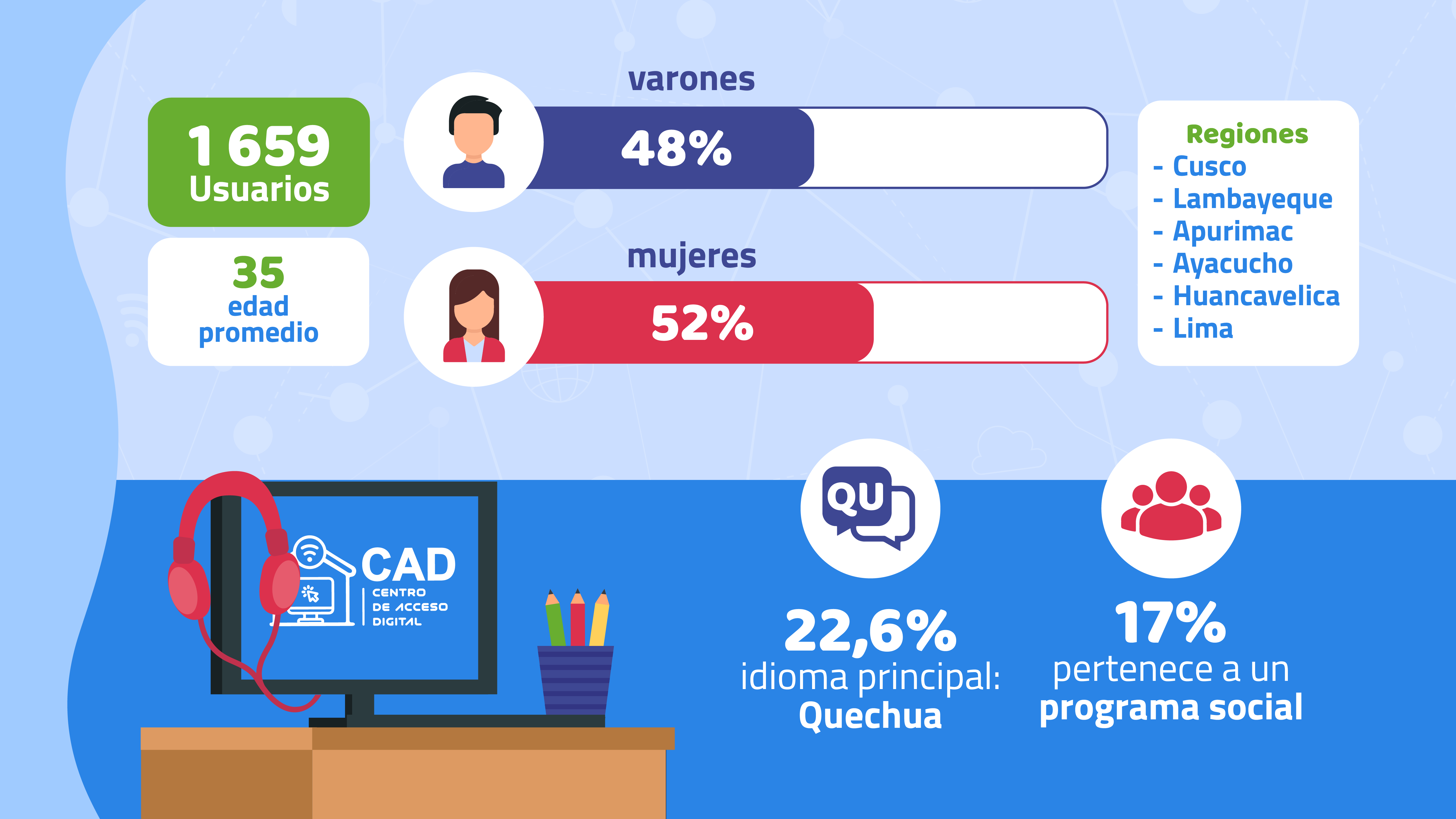 Pieza gráfica de los indicadores del mes de diciembre de los CAD