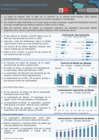 Vista preliminar de documento Reporte de Comercio Latinoamericano - octubre 2022