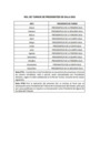 Vista preliminar de documento Rol de Turnos de Presidentes y Vocales de Sala 2023.pdf