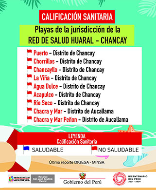 Cuadro de Playas No Saludables en Huaral