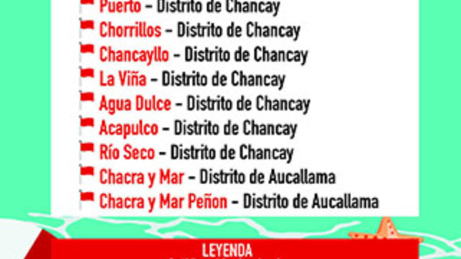 Cuadro de Playas No Saludables en Huaral