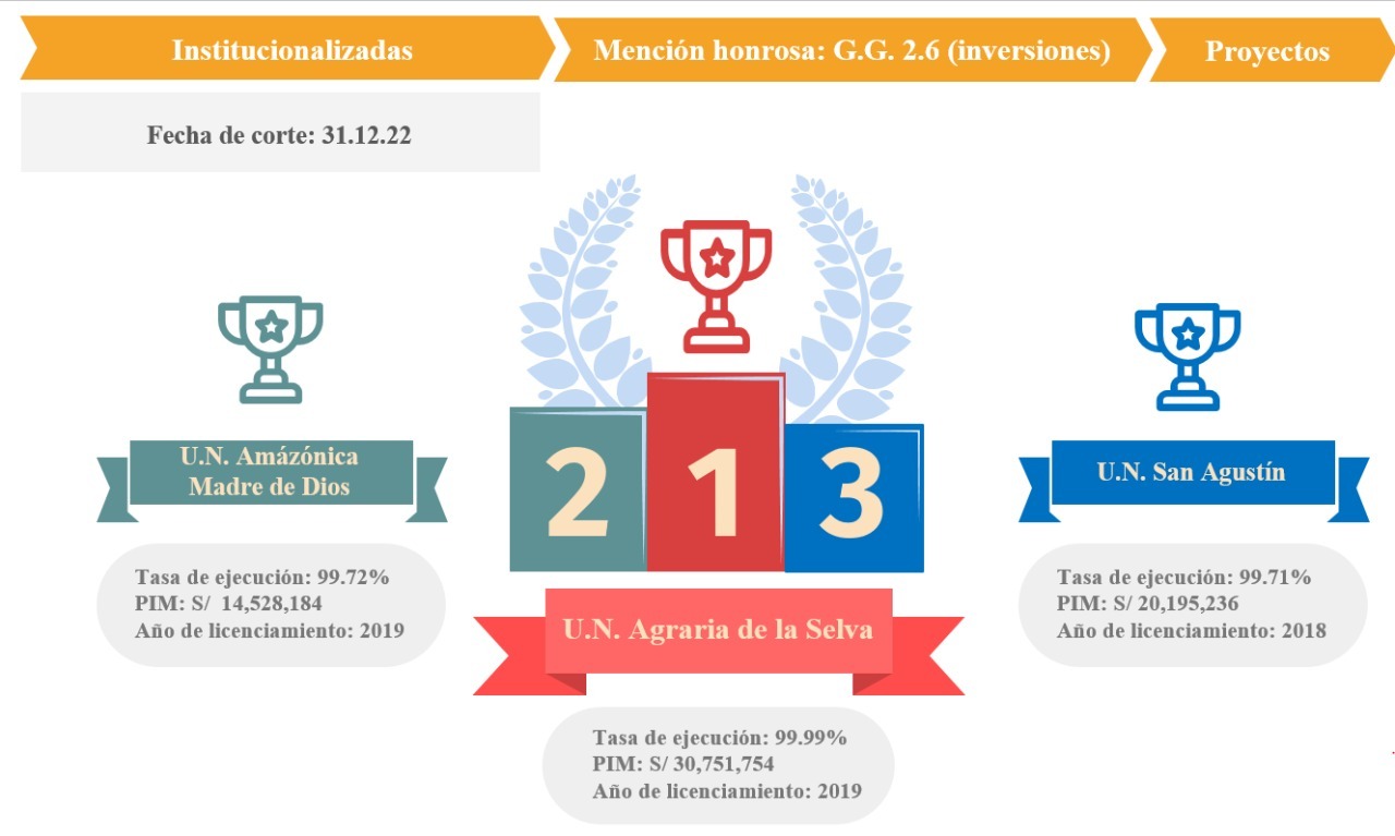 NOTA DE PRENSA N°002-2023-UNAMAD-R/OCII