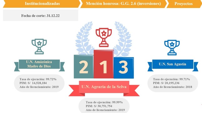 NOTA DE PRENSA N°002-2023-UNAMAD-R/OCII
