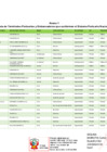 Vista preliminar de documento ANEXO 01 - LISTA DE TERMINALES PORTUARIOS Y EMBARCADEROS QUE CONFORMAN EL SISTEMA PORTUARIO NACIONAL.pdf