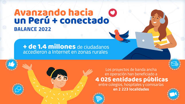 JPG de las cifras 2022 de personas conectadas por Pronatel