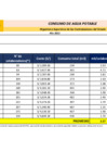 Vista preliminar de documento CONSUMO DE AGUA - DIC 2022