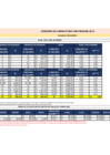 Vista preliminar de documento CONSUMO PER COMBUSTIBLE- DIC 2022