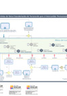 Vista preliminar de documento Anexo 1.1 - Modelo TEDEF-IP - Retrospectivo.pdf