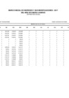 Vista preliminar de documento SALDOS BALANCE 2017 - I TRIM